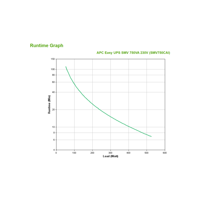 SAI Interactivo APC SMV750CAI 3