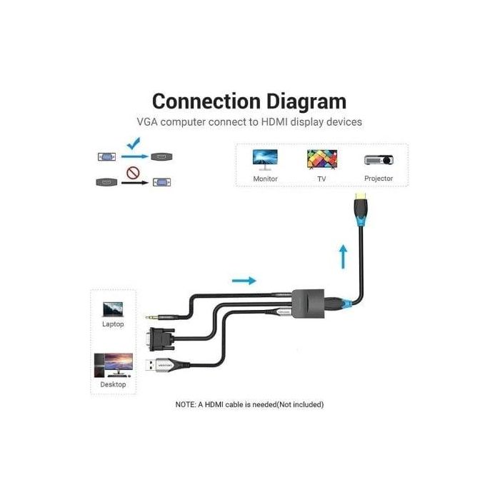 Cable Conversor Vention ACNBD/ VGA Macho - HDMI Hembra/ 50cm/ Negro 3