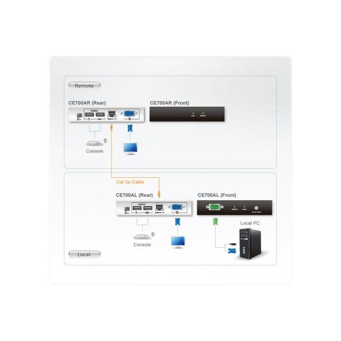 Aten CE700A-AT-G Extensor de Consola KVM USB hasta 150m, Resolución 1920x1200, Compatible con Windows y Linux 2