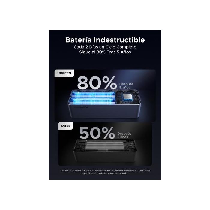 Ugreen 25000Mah 200W Fast Charging Powerbank Gris 8 Ugreen 25000Mah 200W Fast Charging Powerbank Gris 8