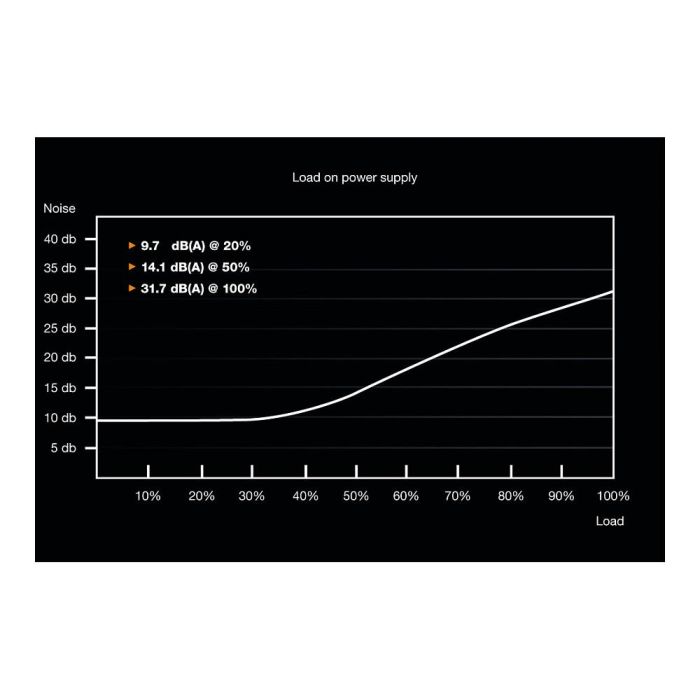 Be Quiet! System Power 9 CM Fuente de Alimentación 700W 80 PLUS Bronze Semimodular ATX 3