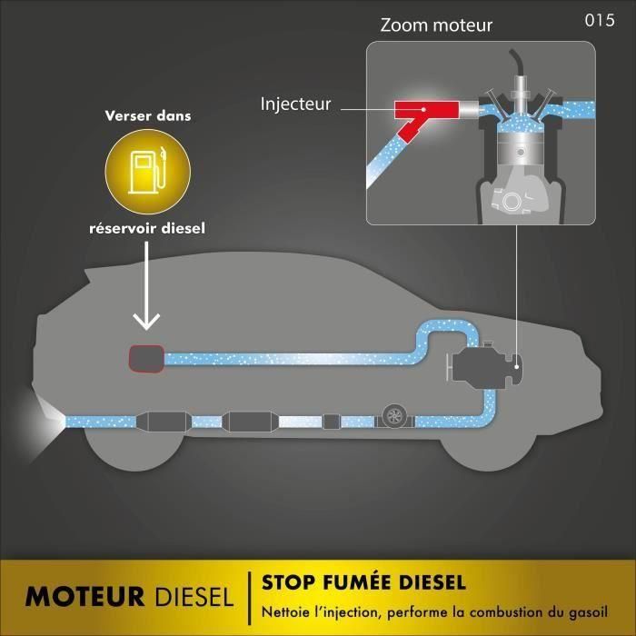 Parada de humo diesel FACOM - 50 a 70 L de combustible - 300 ml 5 Parada de humo diesel FACOM - 50 a 70 L de combustible - 300 ml 5