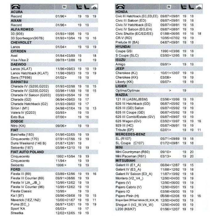 Pattex Silicona Re-new Cartucho Blanco Mate 280 ml para Sanitarios 1