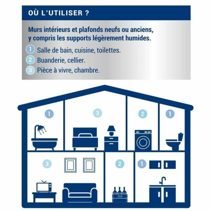 Pintura de Imprimación Ripolin Blanco Mate 2,5 L 1