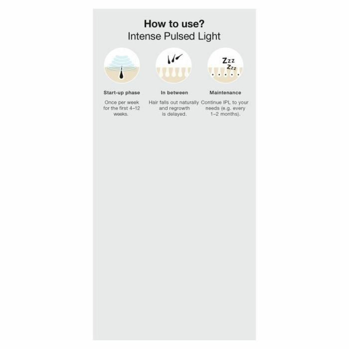 Braun Silk-épil Depiladora de Luz Pulsada PL3020, 3 Niveles de Intensidad, 300.000 Destellos, Rostro y Cuerpo 6 Braun Silk-épil Depiladora de Luz Pulsada PL3020, 3 Niveles de Intensidad, 300.000 Destellos, Rostro y Cuerpo 6