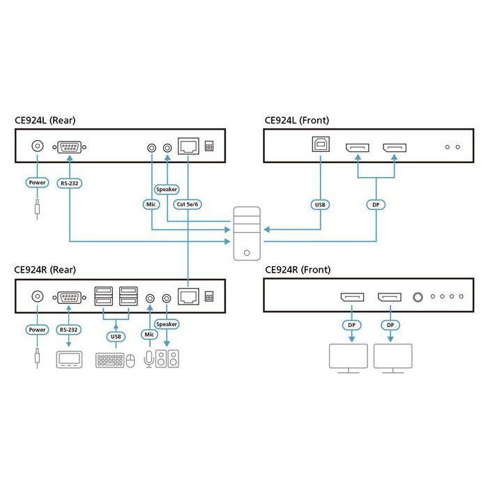 Aten USB DisplayPort Dual View HDBaseT™ 2.0 KVM Extender (4K@100m for Single View) 3 Aten USB DisplayPort Dual View HDBaseT™ 2.0 KVM Extender (4K@100m for Single View) 3