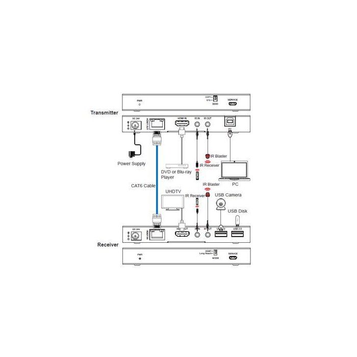 Vivolink VLKVM150 Kit Extensor KVM HDBaseT 18Gbps 4K60 USB 2.0 a 150m con PoC para Salas de Conferencia y Señalización Digital 2