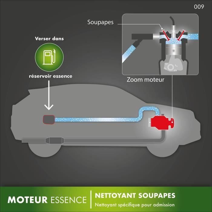 Limpiador de motores de gasolina FACOM - Válvulas de motor altas - 200 ml 5 Limpiador de motores de gasolina FACOM - Válvulas de motor altas - 200 ml 5