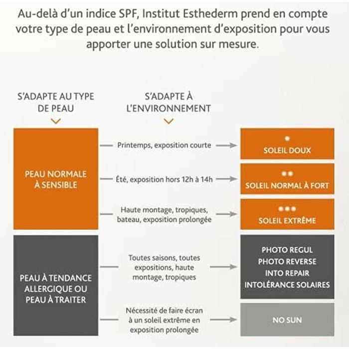 Protector Solar Facial Institut Esthederm PHOTO REVERSE 50 ml 1 Protector Solar Facial Institut Esthederm PHOTO REVERSE 50 ml 1