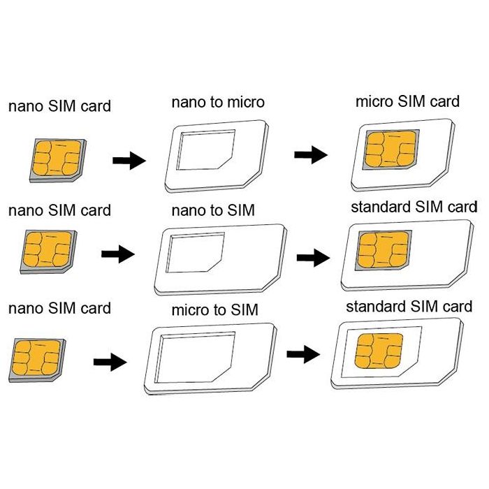 Logilink SIM Card Adapter LogiLink Nano->Standard 2