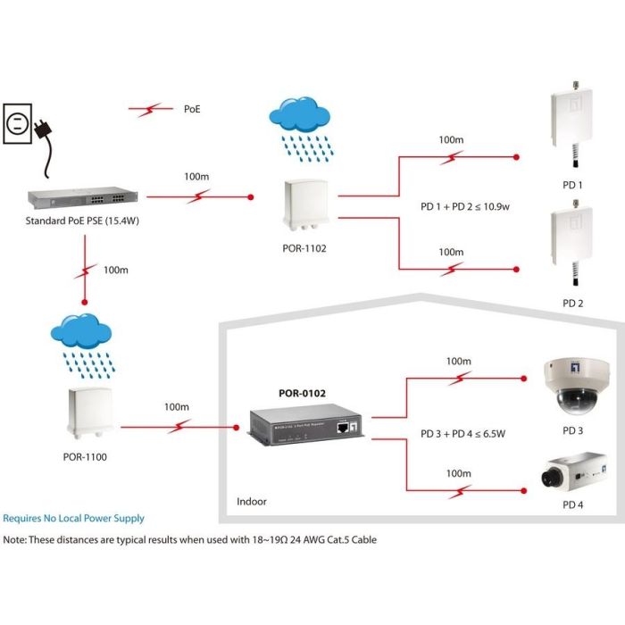 Repeater POR-0102 2x PoE 4