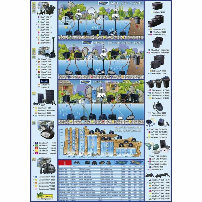 Ubbink Xtra 3900 Bomba de Estanque 3900 l/h 110W para Juegos de Agua, Fuentes y Chorros Volcán/Espuma con Boquillas y Cable 10m 1