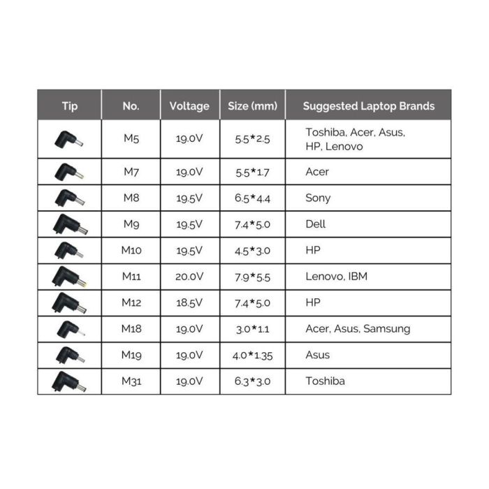Cargador Universal Portatil Conceptronic Ozul08B10 90 W 1