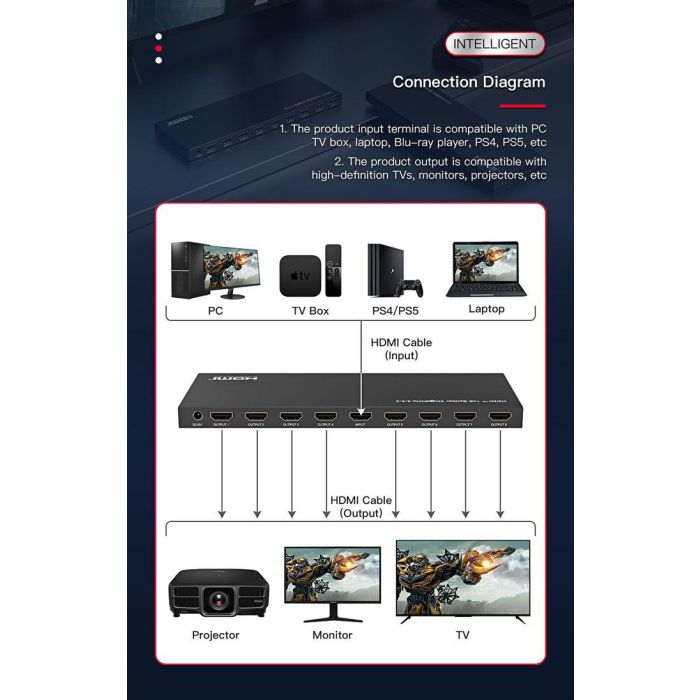 MicroConnect HDMI 4K Splitter 1x 8 Support 4k@60Hz 2 MicroConnect HDMI 4K Splitter 1x 8 Support 4k@60Hz 2