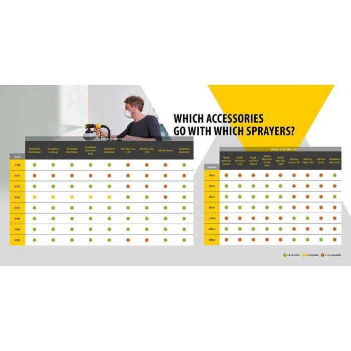 Wagner Pulverizador Universal de Baja Presión W950 con Tecnología Flexio, 630W, Salida 525ml/min para Pintura, Madera y Metal 4 Wagner Pulverizador Universal de Baja Presión W950 con Tecnología Flexio, 630W, Salida 525ml/min para Pintura, Madera y Metal 4