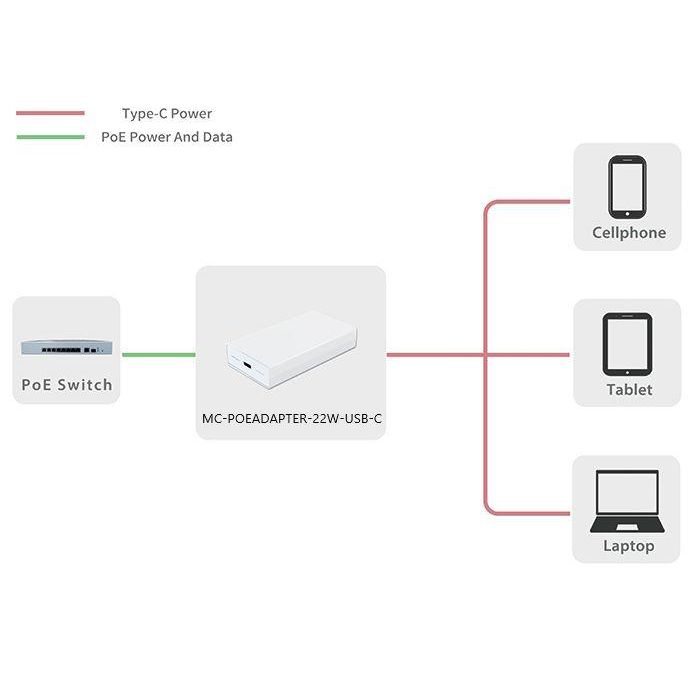 MicroConnect MC-POEADAPTER22W-USB-C - Adaptador PoE 22W RJ45 a USB-C con Carga Rápida PD3.0 para Teléfonos, Tablets y Consolas 3