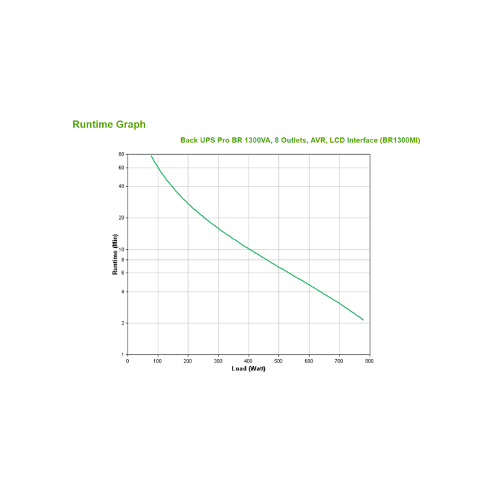 APC BR1300MI Sistema de Alimentación Ininterrumpida (UPS) Línea Interactiva 1.3 kVA 780 W 8 Salidas AC 2 APC BR1300MI Sistema de Alimentación Ininterrumpida (UPS) Línea Interactiva 1.3 kVA 780 W 8 Salidas AC 2