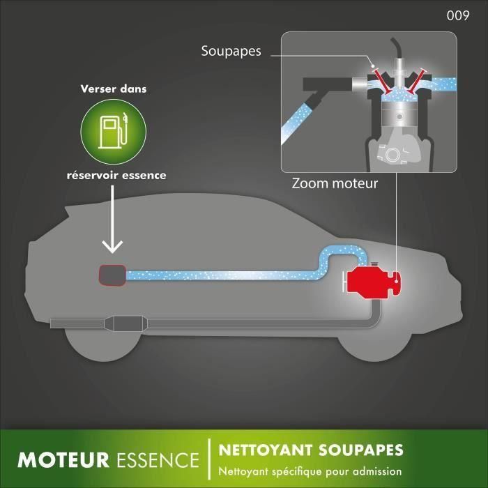 Limpiador de motores de gasolina FACOM - Válvulas de motor altas - 200 ml 5