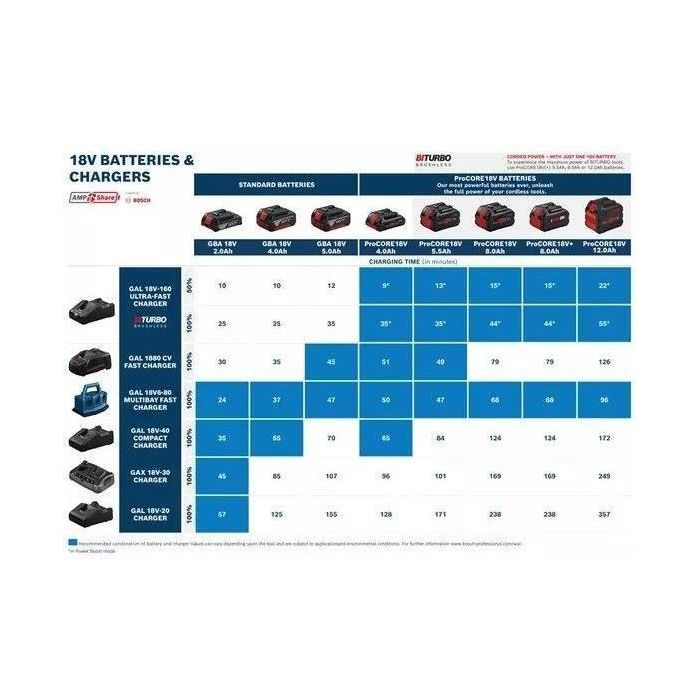 Bosch Professional - Batería GBA 18V 4.0AH 1 Bosch Professional - Batería GBA 18V 4.0AH 1