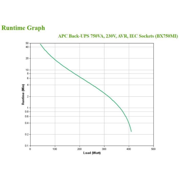 APC Back-UPS BX750MI 750VA 410W 230V, Sistema de Alimentación Ininterrumpida (UPS) 3
