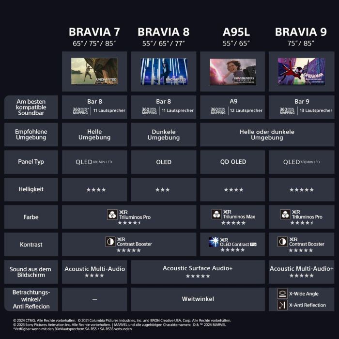 Barra de Sonido Sony BRAVIA Negro 1