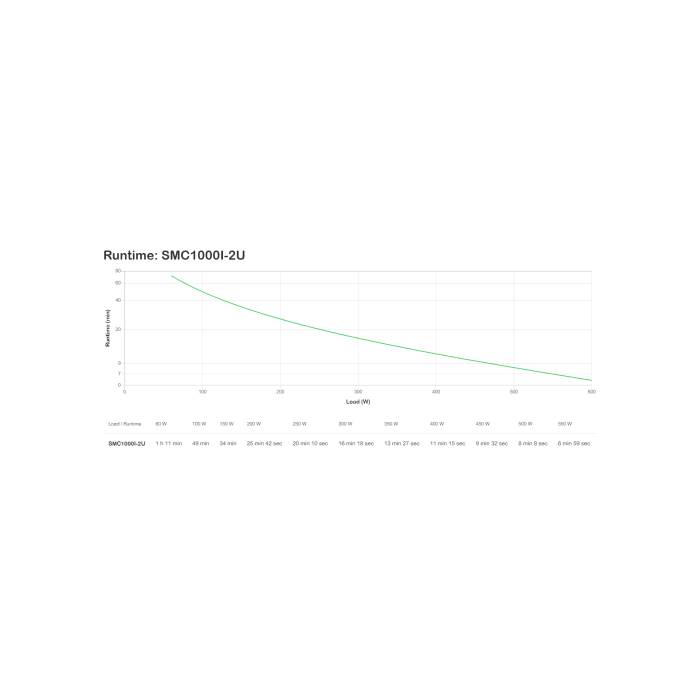 Apc SMC2000I-2U Sistema de Alimentación Ininterrumpida (UPS) Línea Interactiva 2 kVA 1300 W 2