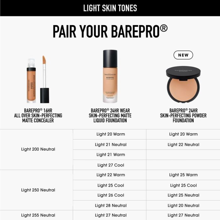 Bare Minerals BAREPRO 24HR Base de Maquillaje en Polvo - Cobertura Total, #25-neutral, 8 gr 2