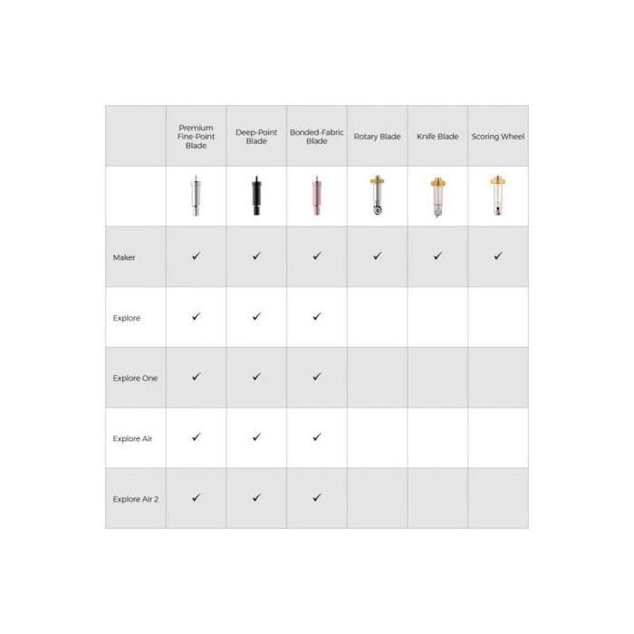 Cricut 2002293 Accesorio para Máquinas de Corte Cricut Maker y Explore Negro