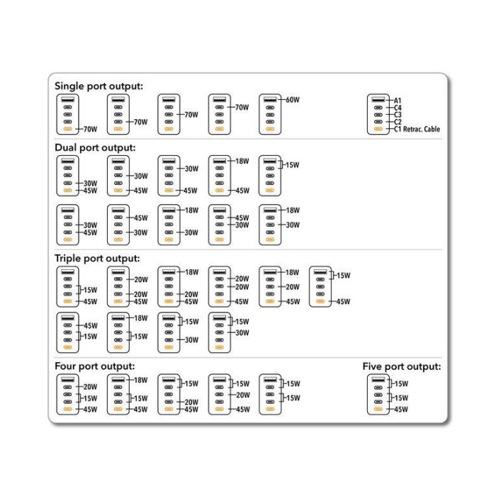 Verbatim Charge 'n' Travel Diamond 85W Retractable Cable CNT-02 Adaptador de Viaje Universal GaN III 13