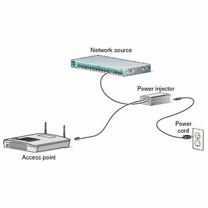 Inyector PoE CISCO AIR-PWRINJ6= 0 Inyector PoE CISCO AIR-PWRINJ6= 0