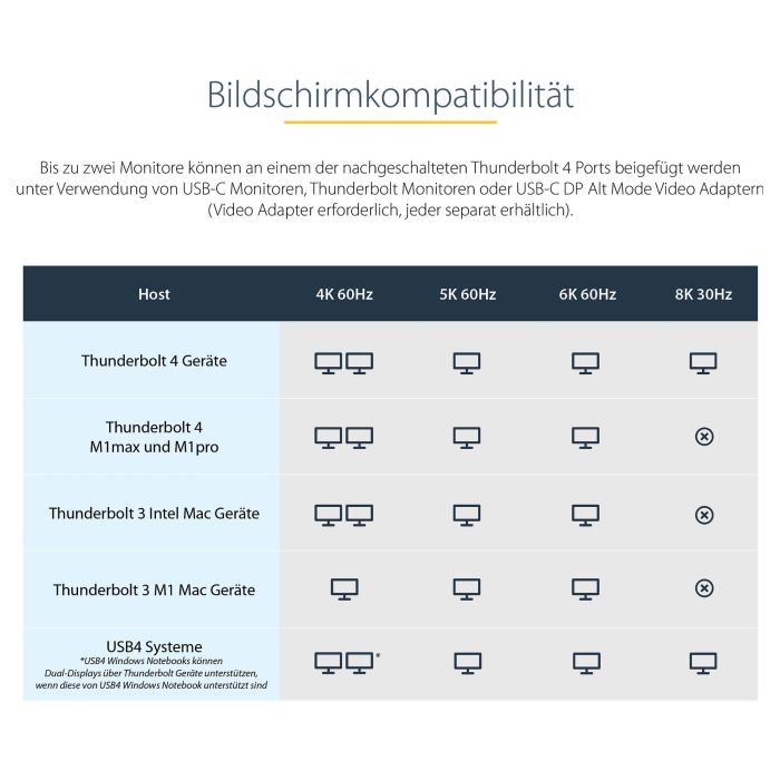 Hub USB Startech TB4CDOCKUE 13