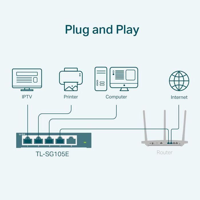 Switch TP-Link Easy Smart TL-SG105E 5 Puertos/ RJ-45 10/100/1000 2 Switch TP-Link Easy Smart TL-SG105E 5 Puertos/ RJ-45 10/100/1000 2