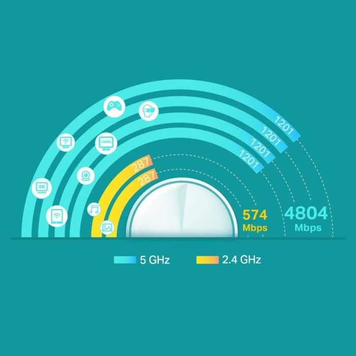 TP-Link Deco X60 AX3000 (2-pack) Sistema WiFi Mesh 6 AX3000 Dual Band Gigabit 3