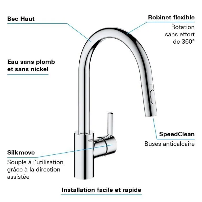 Grohe Mezclador Monomando de Lavabo 4