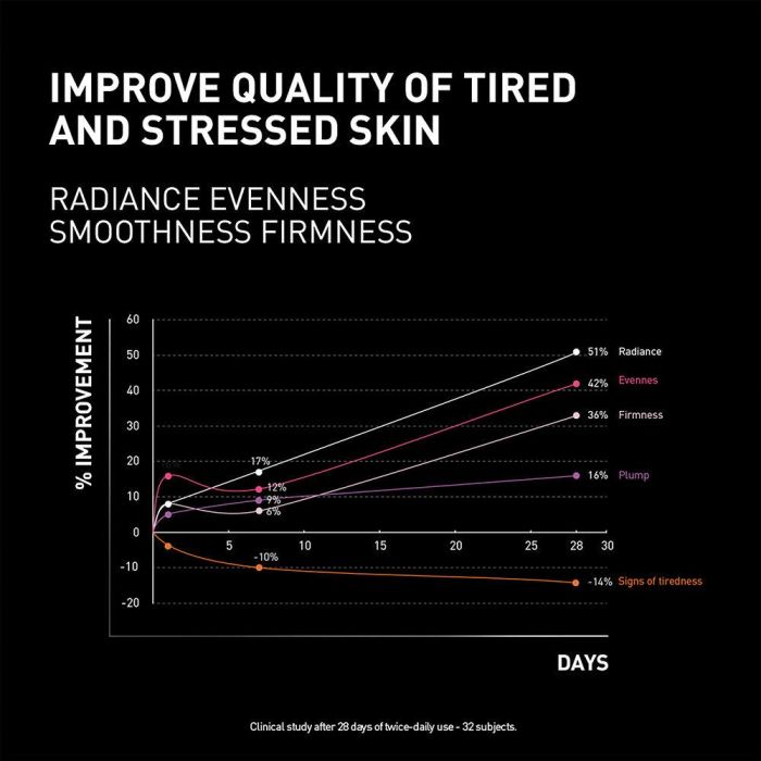 Laboratoires Filorga NCEF-REVITALIZE Crema de Noche Multicorrectora 50 ml 2