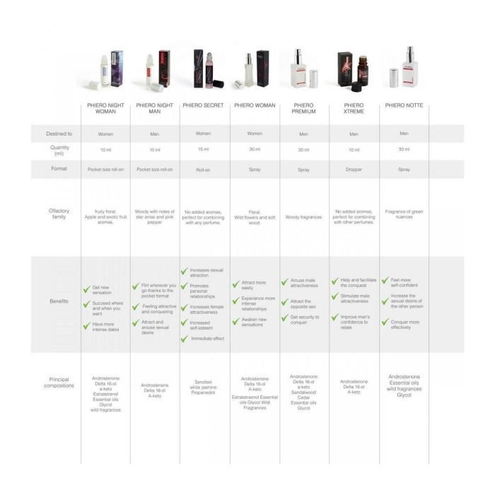 Afrodisíaco 500 Cosmetics 30 ml 5 Afrodisíaco 500 Cosmetics 30 ml 5
