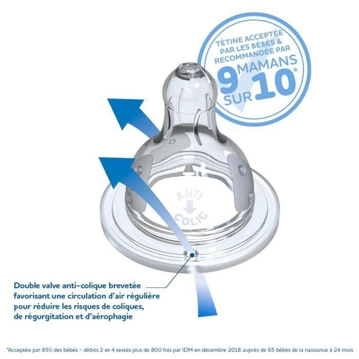 Dodie Tetina Supernova Redonda 3 Velocidades Anti-Cólico de Silicona Extra Flexible Cuello Ancho para Bebés 0-6 Meses Flujo 2 - Pack de 2 3