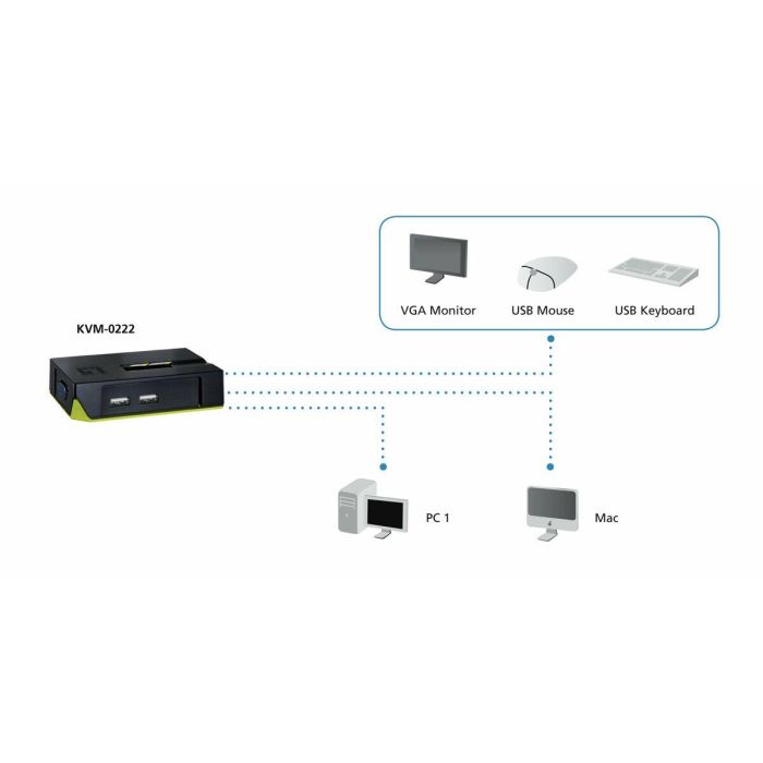 Cable adaptador Level One 8