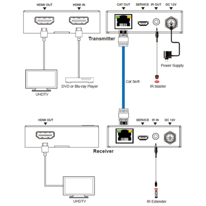 MUXLAB Kit Transmisor-Receptor HDMI/IR 4K60Hz 18Gbps HDR HDMI 2.0 PoC 3