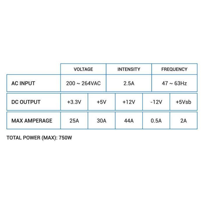 Coolbox Fuente Alimentación Powerline2 Black - 750W ATX 85% Eficiencia