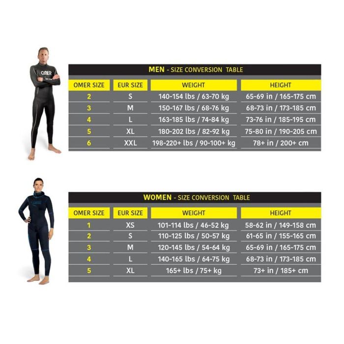 Pantalones Omer Odino 5 mm De submarinismo Negro S 1