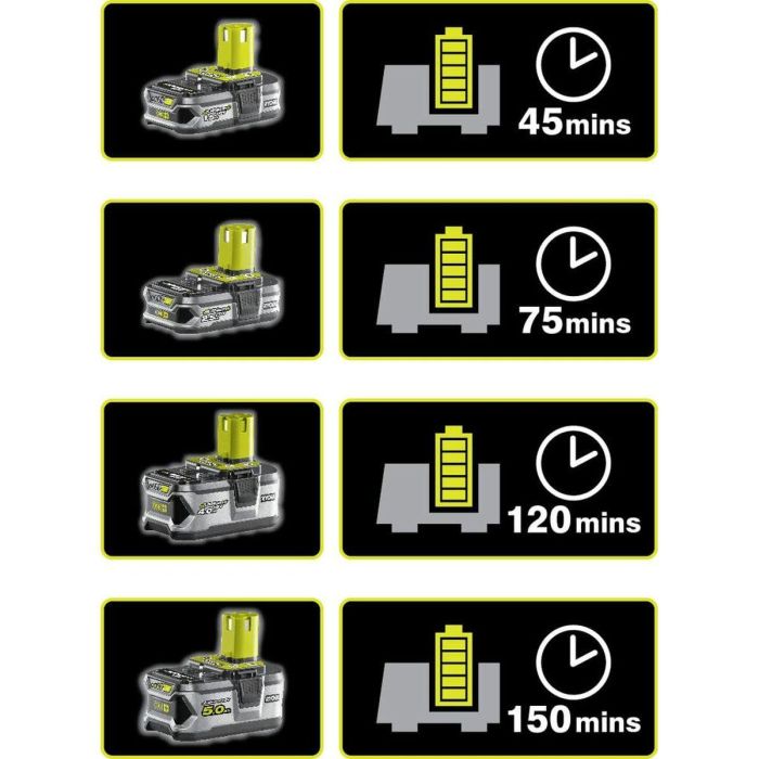 Litio cargador rápido 18V 2.0 A (carga 1 batería 2.0 ah en 1 hora) 1