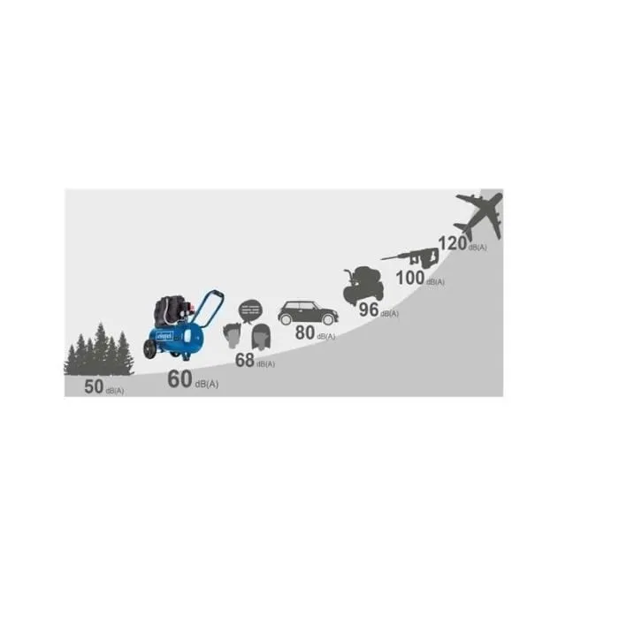 Scheppach Compresor de Aire Silencioso HC25Si - 24 L - 1100W - 8 bar - 1.5 HP 3