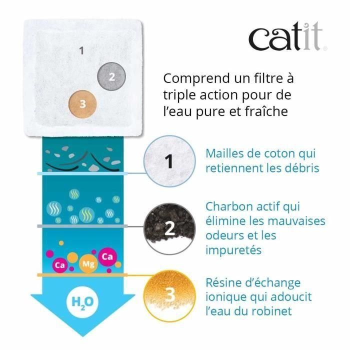 Cat It Mini Bebedero con Flor para Gatos, Fuente de Agua Fresca y Pura 1.5 L (50.7 fl oz), Color Blanco y Verde, Fácil Limpieza 3 Cat It Mini Bebedero con Flor para Gatos, Fuente de Agua Fresca y Pura 1.5 L (50.7 fl oz), Color Blanco y Verde, Fácil Limpieza 3