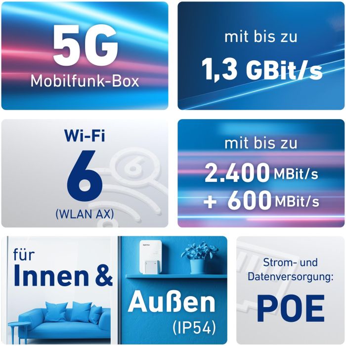 AVM Fritz!Box 6860 5G Router Wi-Fi 6 (802.11ax) Dual Band Gigabit Ethernet Blanco - Red Móvil 3G 4G 5G 4 AVM Fritz!Box 6860 5G Router Wi-Fi 6 (802.11ax) Dual Band Gigabit Ethernet Blanco - Red Móvil 3G 4G 5G 4
