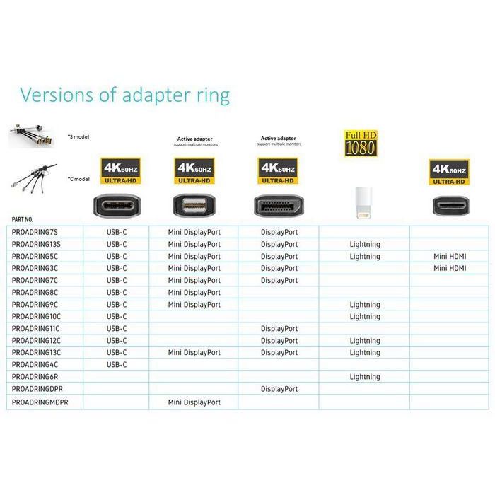 Vivolink DisplayPort Adapter Ring, 4K Vivolink DisplayPort Adapter Ring, 4K