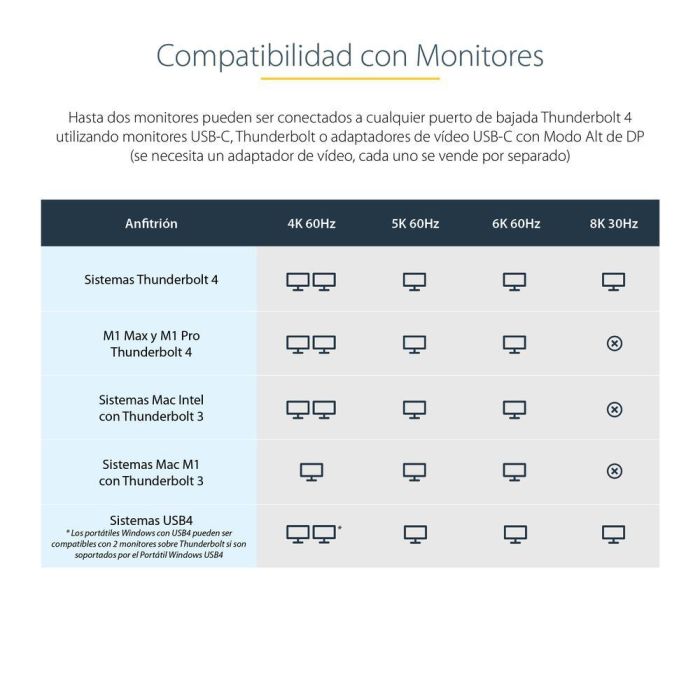 Hub USB Startech TB4CDOCKUE 9 Hub USB Startech TB4CDOCKUE 9