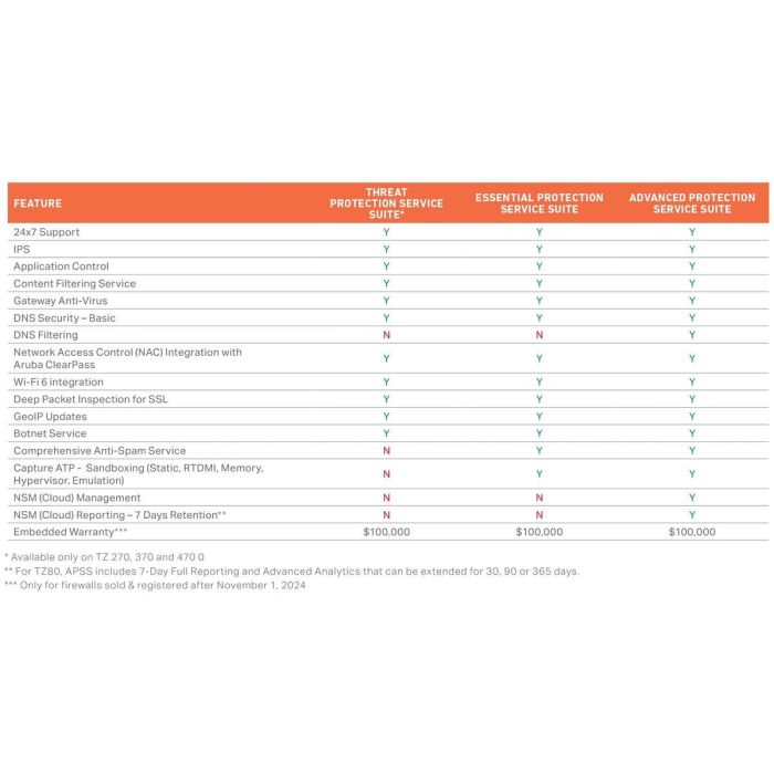 Router SonicWall 03-SSC-2979 4