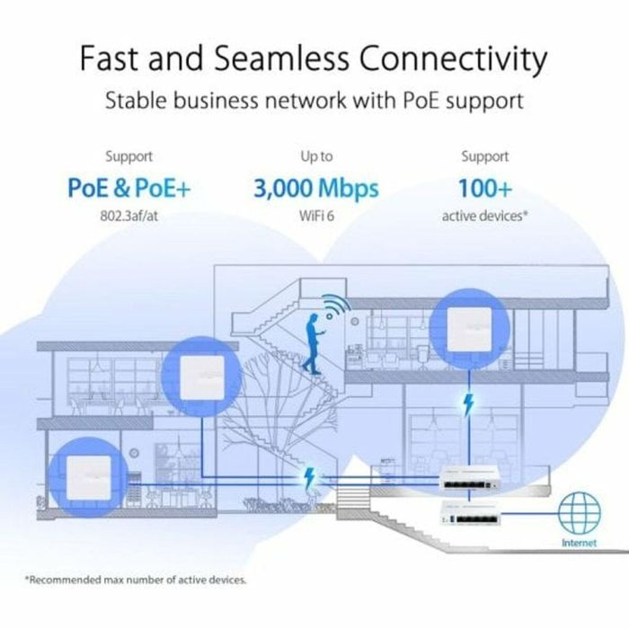 ASUS EBA63 Access Point WiFi AX3000 Dual-band PoE Blanco 2402 Mbit/s 8 ASUS EBA63 Access Point WiFi AX3000 Dual-band PoE Blanco 2402 Mbit/s 8