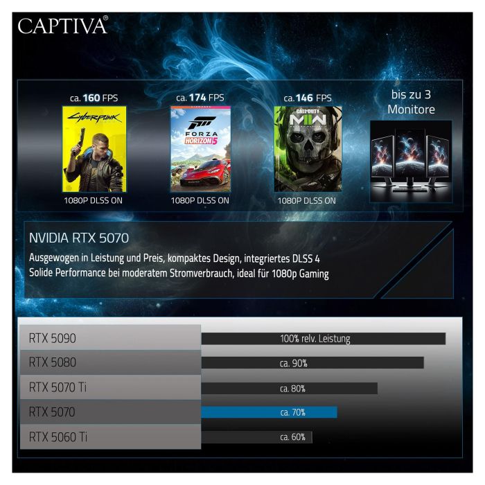 Captiva I90-064 PC Gaming Highend i9-14900KF 64GB RAM 2TB SSD RTX 5070 Win 11 14